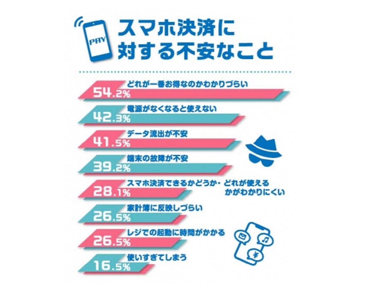 便利な一方で「わかりづらさ」も