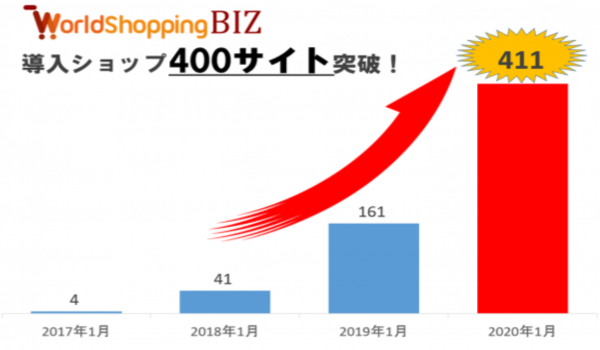 導入ショップ数400サイト突破！「WorldShopping BIZ チェックアウト」