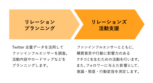 サービス料金