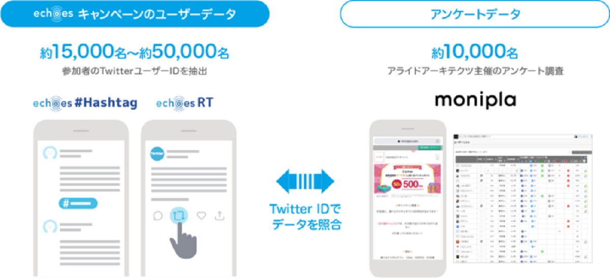 ミツカンで成果・購買意欲110%、購買経験125%に
