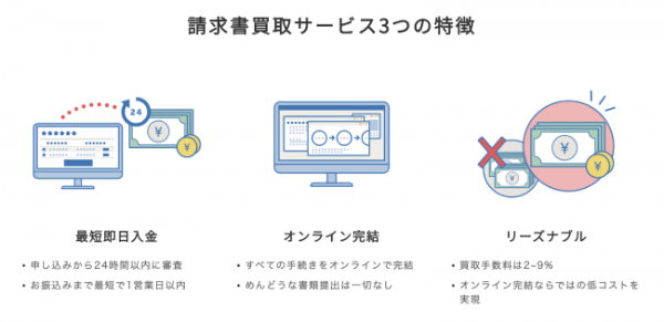 スモールビジネスの経営をサポートする「請求書買取サービス」