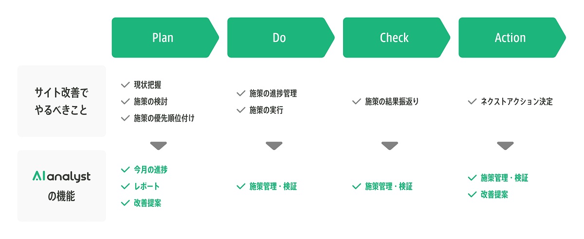 機能の概要