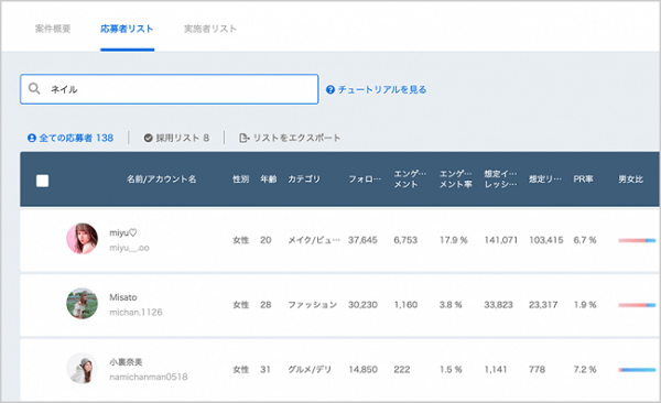 インフルエンサーの選定をスムーズに