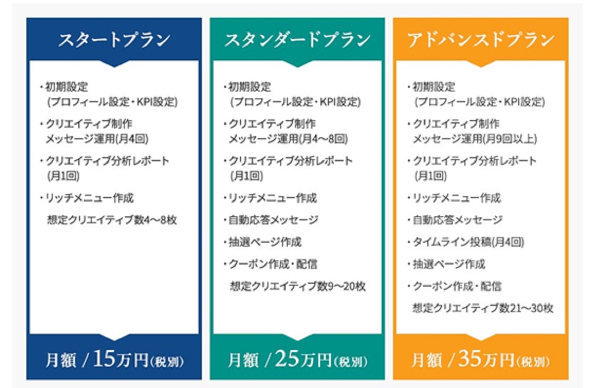 LINE広告も配信可能