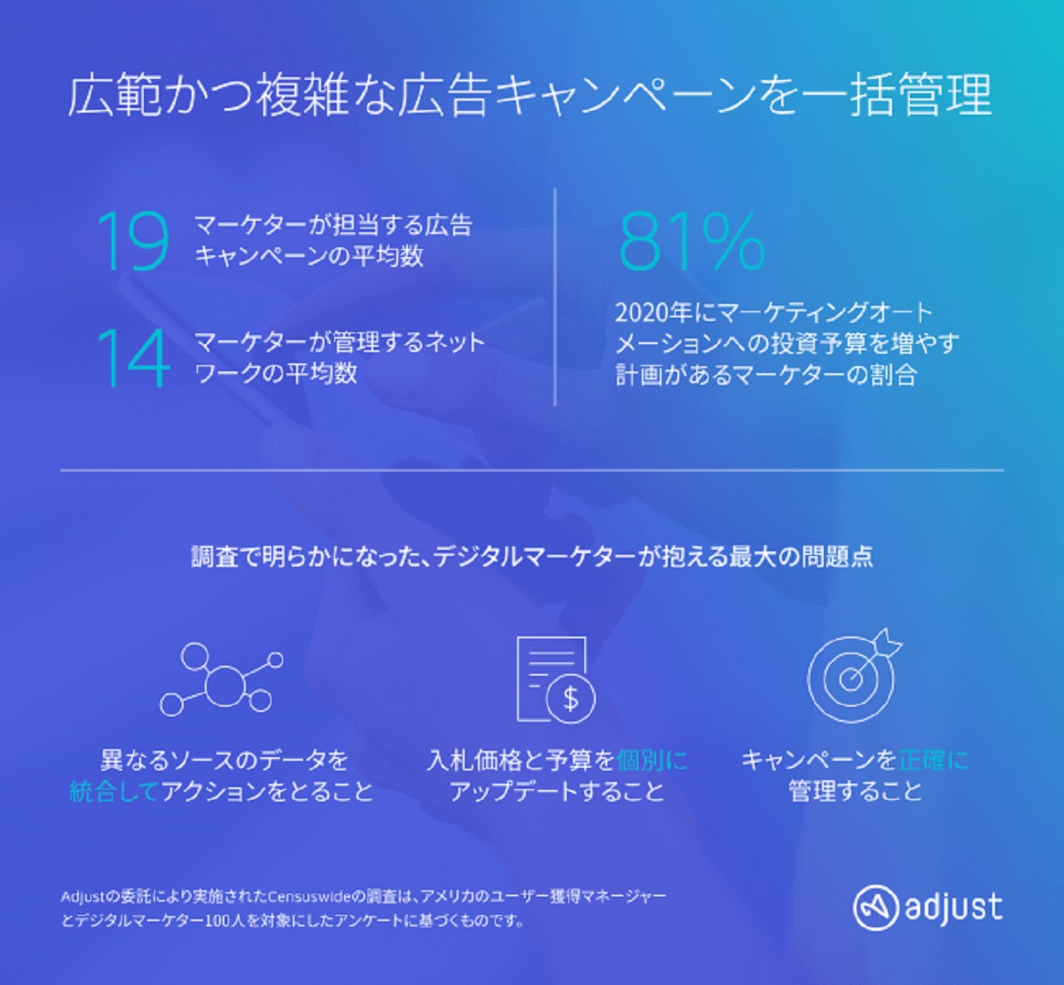 肥大化するモバイルキャンペーン施策を支援