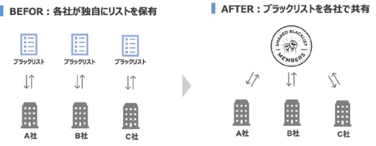 SBL MEMBERS としての新たな取り組み