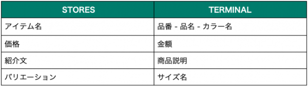 商品一覧データを一括登録できる