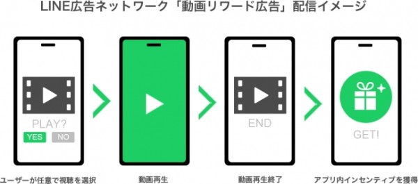 8,300万人のユーザーデータを活用して、親和性・興味関心の高い広告配信をおこなう
