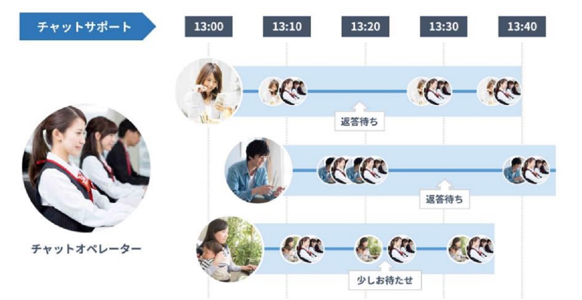 「モビエージェント」活用の概要