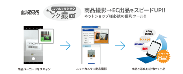 3つの連携メリット