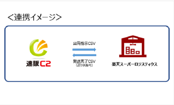 EC事業者にも購入者にもうれしい機能