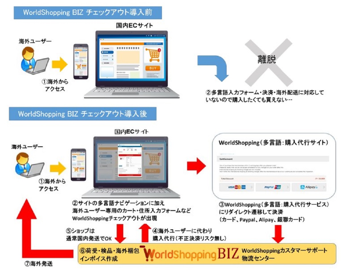 海外発送もおまかせ