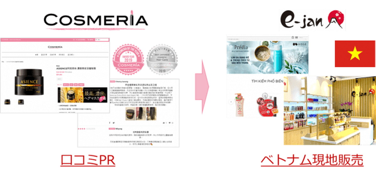 クチコミPRから販売まで一気通貫でベトナム市場をとらえる