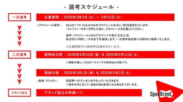 選考内容詳細