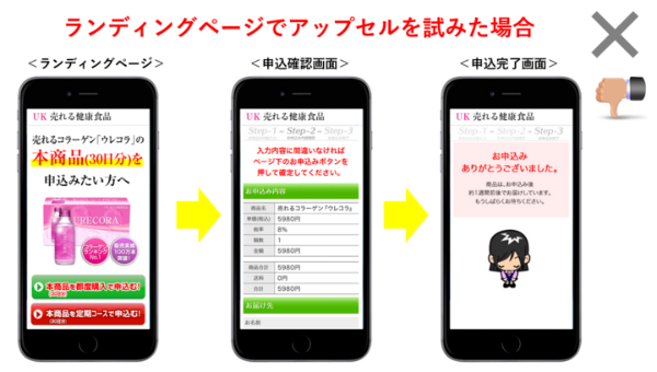 完了画面でアップセル でd2cネット通販のコンバージョン率アップ 売れるネット広告つくーる Ecのミカタ 完了画面でアップセル でd2cネット通販のコンバージョン率アップ 売れるネット広告つくーる Ecのミカタ