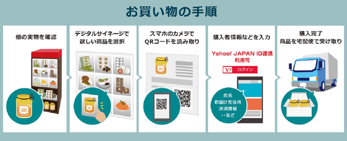 ECとリアルショップを融合した次世代型店舗