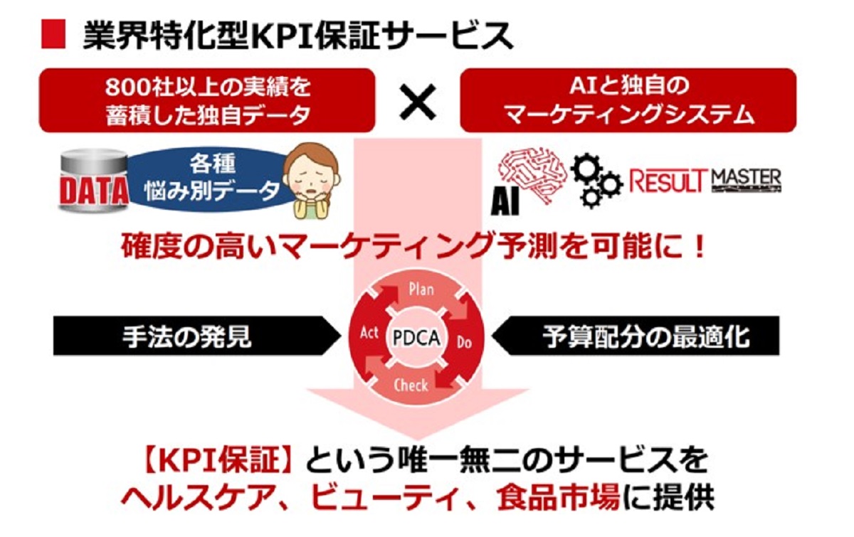 企業のAI化をサポート