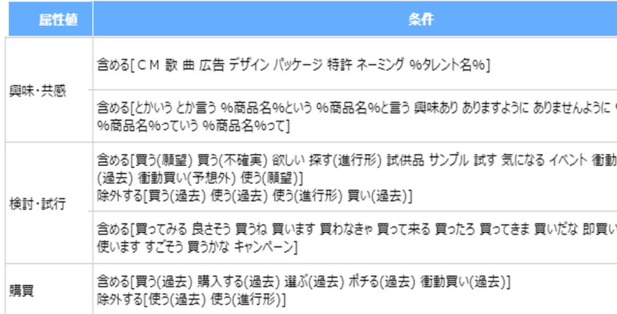 細分化した反響を「見える化」することが可能