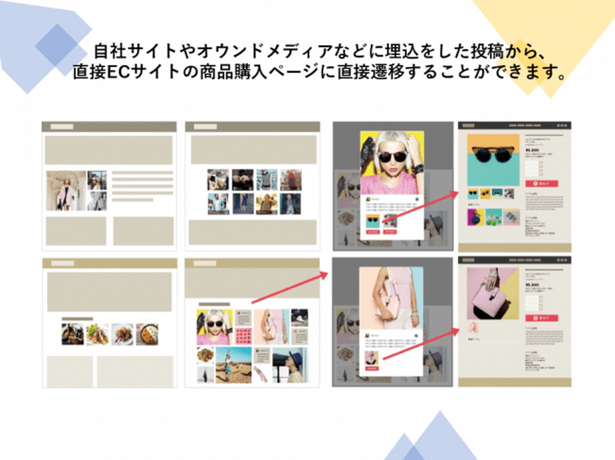 オウンドメディア・各種マーケ施策を支援