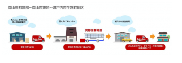 東備バスの路線バス網をフル活用