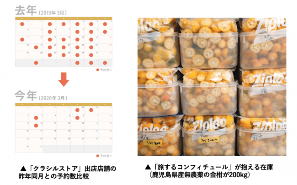 「食」を扱う者同士、助け合う