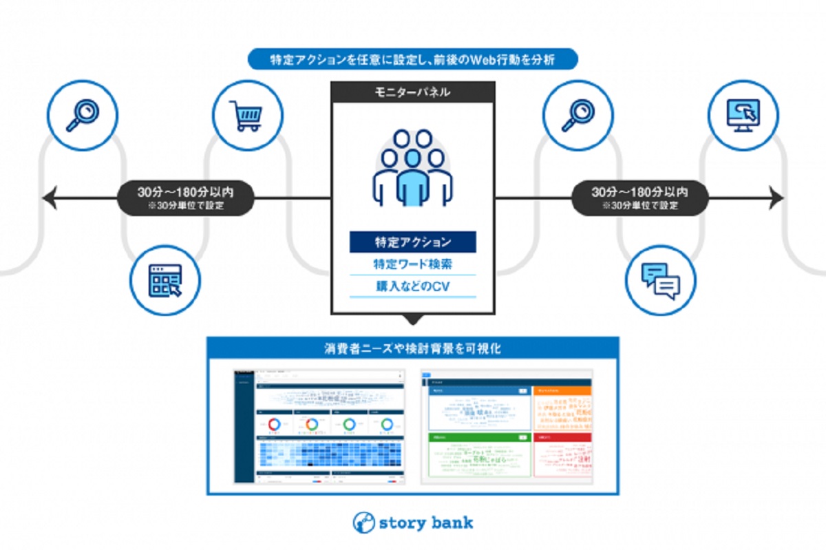 「story bank」の機能