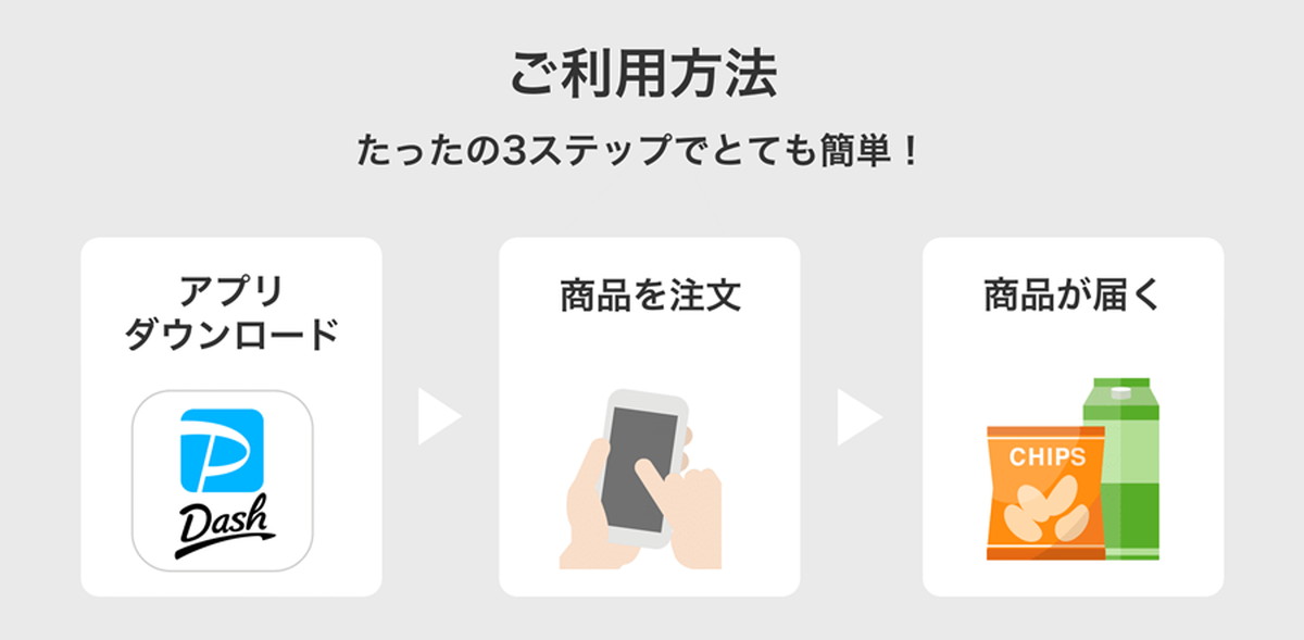 PayPayダッシュ実証実験の概要
