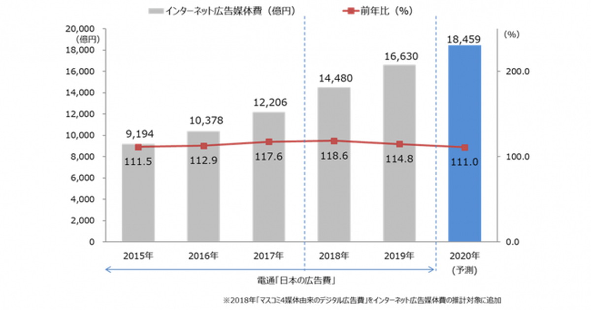 新型コロナの影響は避けられないか