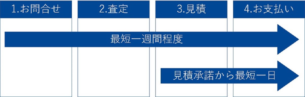 取組み概要