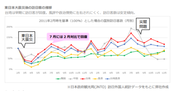 新型コロナウイルスの危機が収束してからが本番