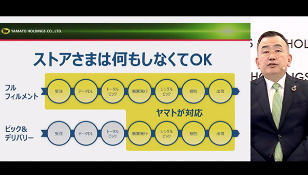 ヤフーがヤマトと提携し物流強化 Zホールディングスのさらなる取り組み Ecのミカタ