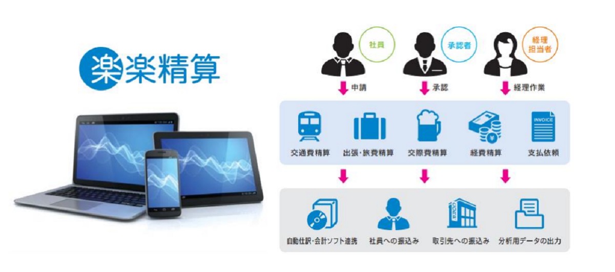 連携で商品の調達・購買もよりスマートに