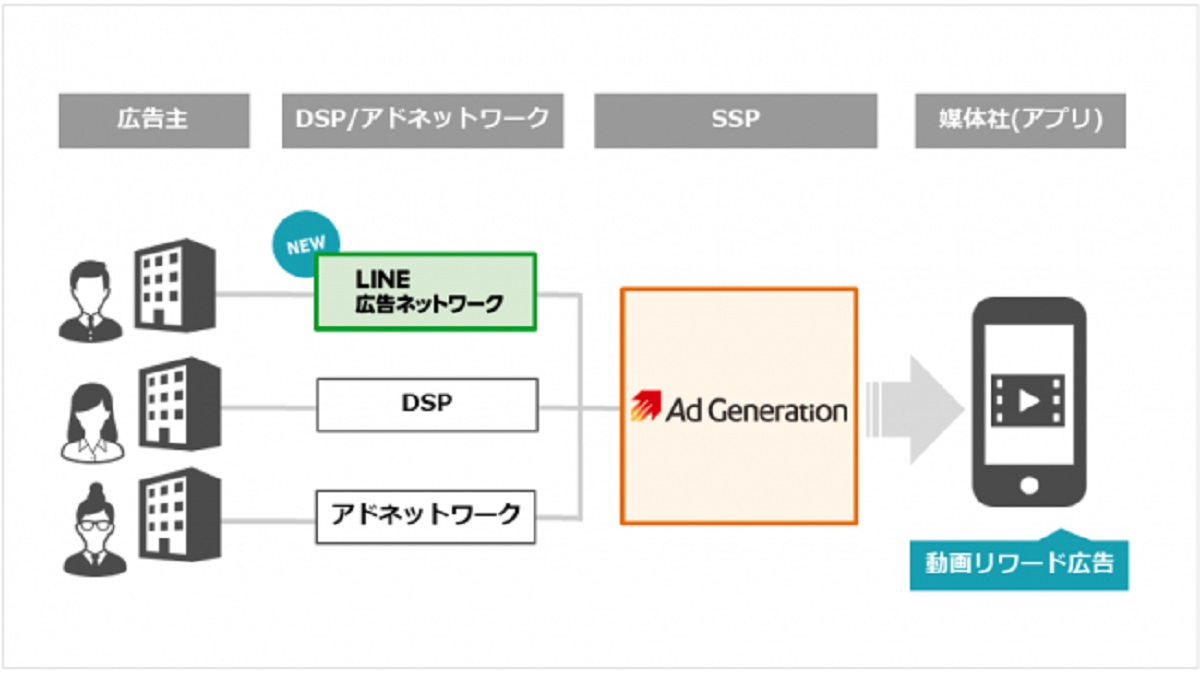 EC・アプリの収益増やユーザーの活性化を支援