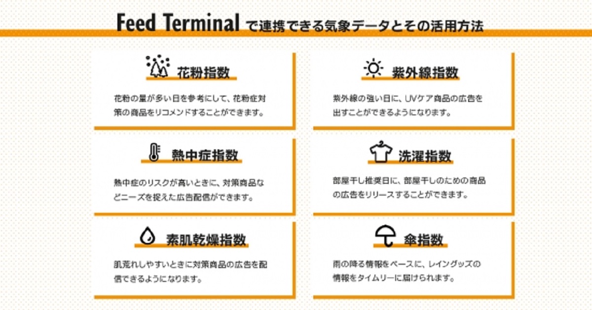 天気連動機能で注文ごとの売上が2倍に・CPAが20％改善