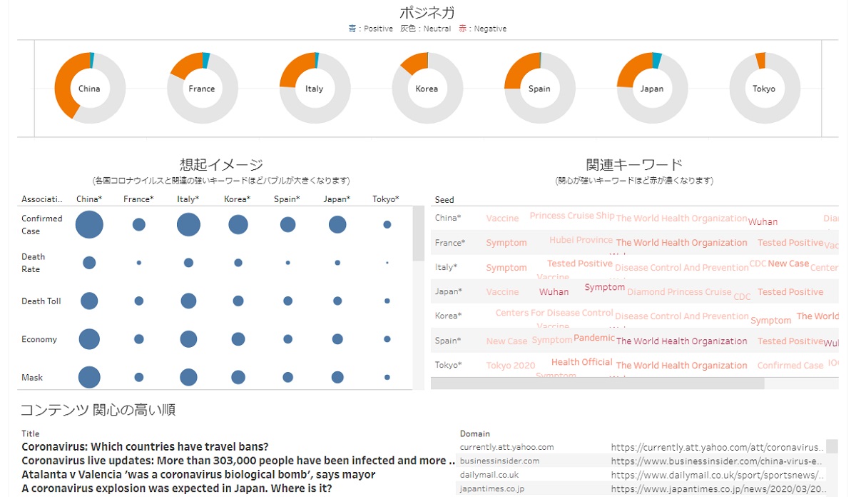 収束の兆しや消費者心理をとらえる