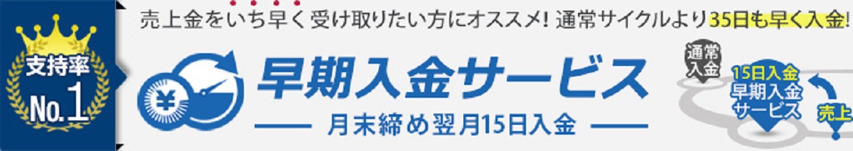 支援策の内容