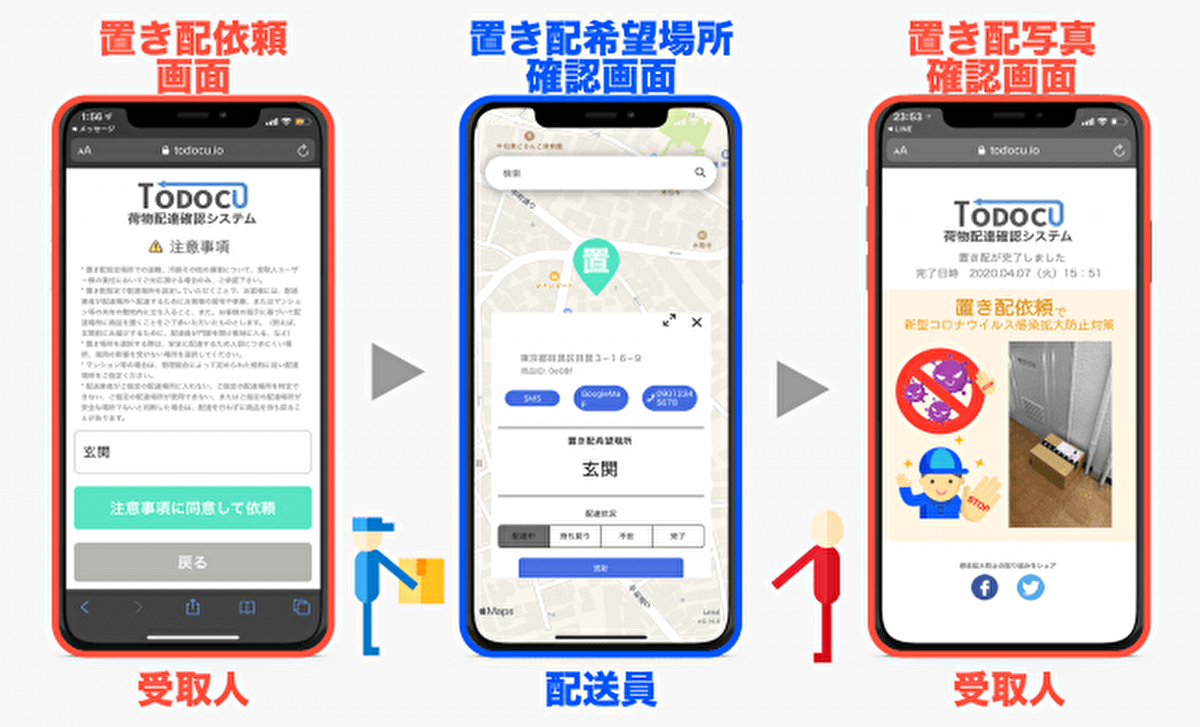 安全な置き配を可能とするTODOCUサポーター