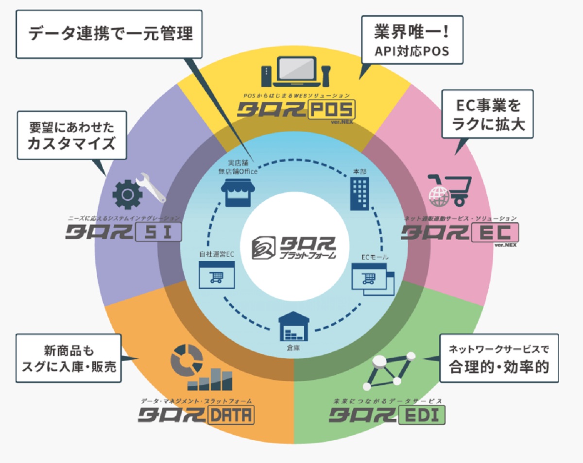 サービスの特徴