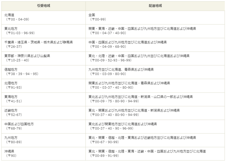 遅延 問い合わせ 郵便