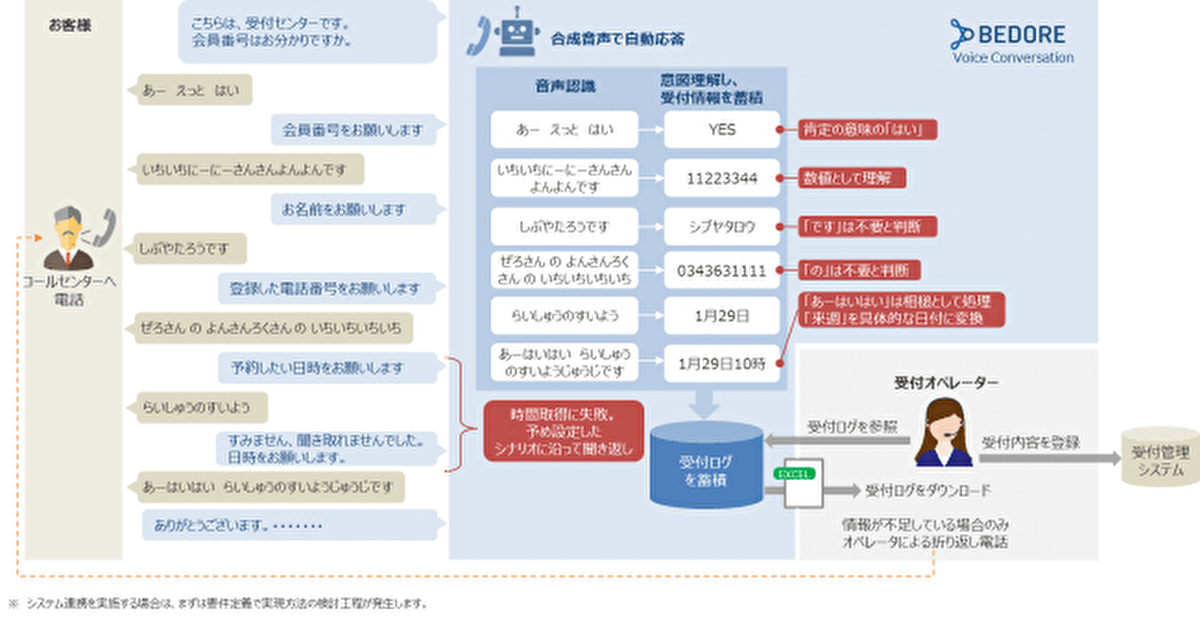 行動履歴を利用したマーケティング、セミナー終了後のフォローアップに活躍