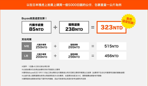 EC事業者のグローバル進出をサポート