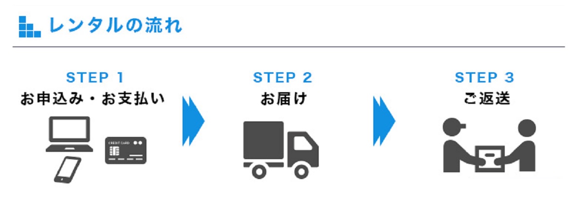 レントコの主な特長