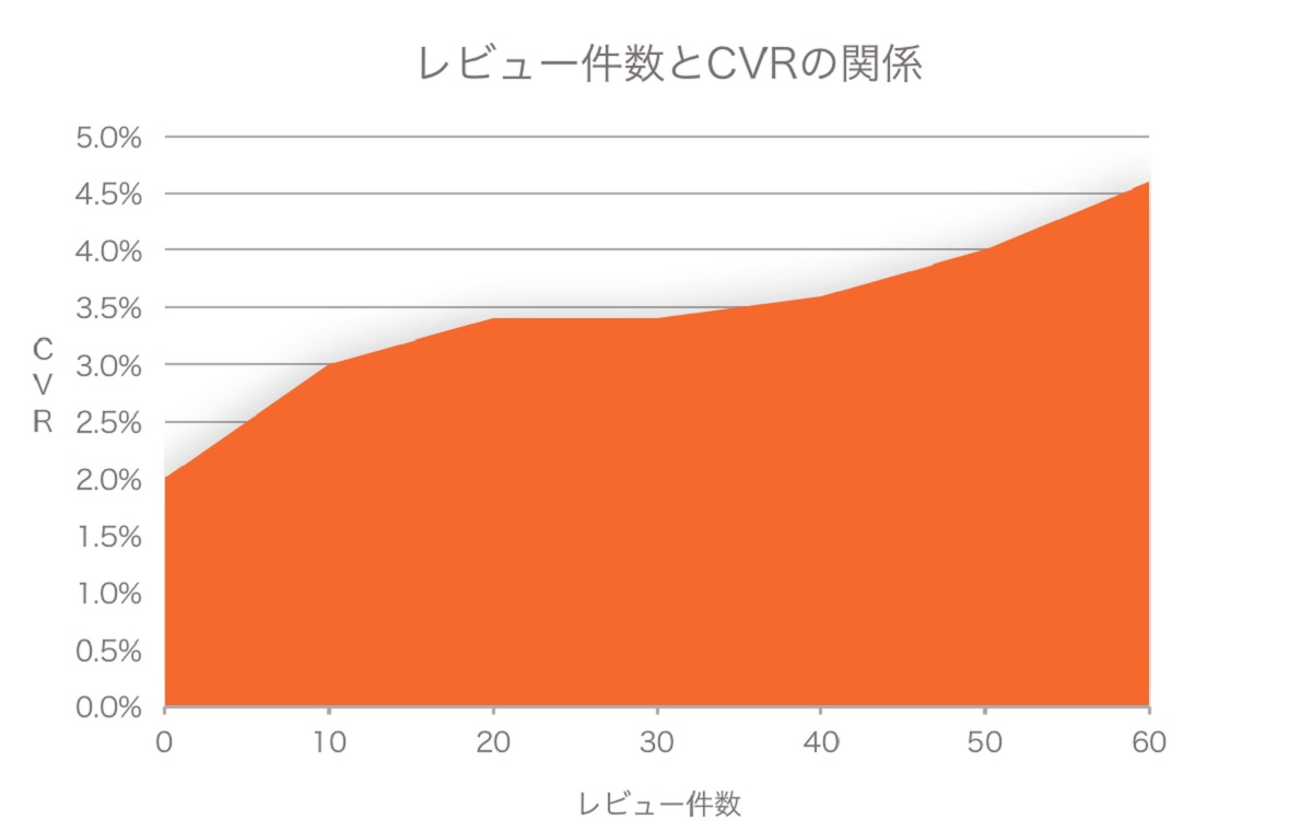 双方向コミュニケーション力を強化