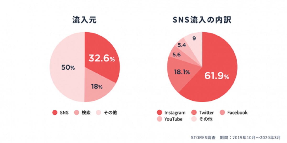 SNS運用支援メニュー概要