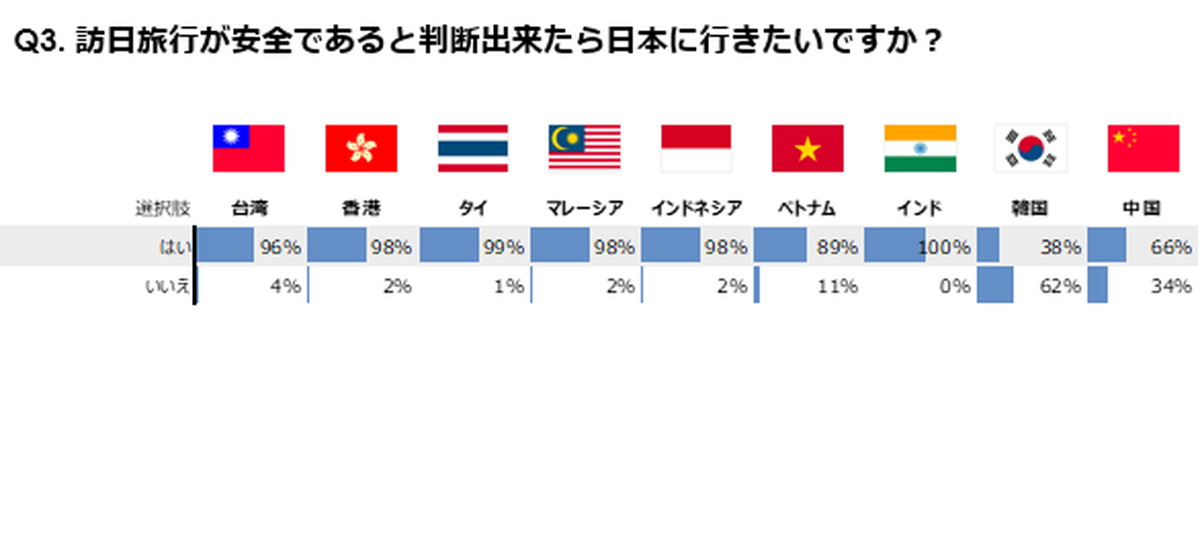 コロナ後にまた日本に行きたい？