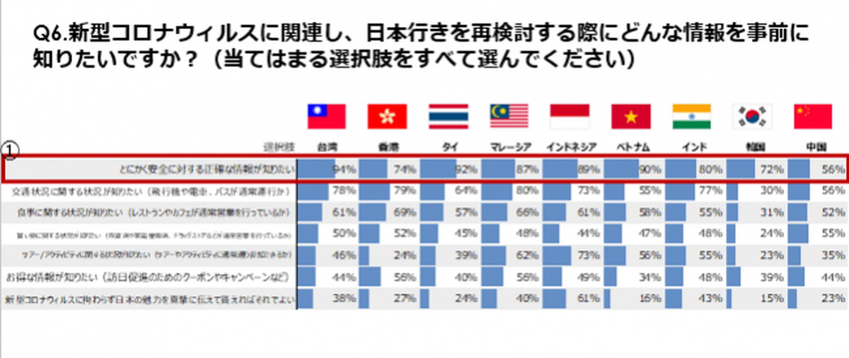 訪日するための条件は？