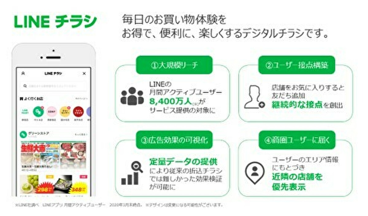 LINEユーザーに適した商品情報を配信