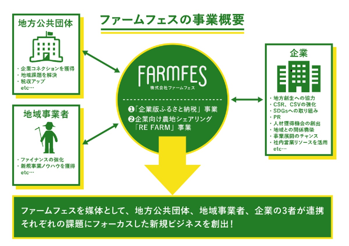 テクノロジーを活用したツール開発などを予定