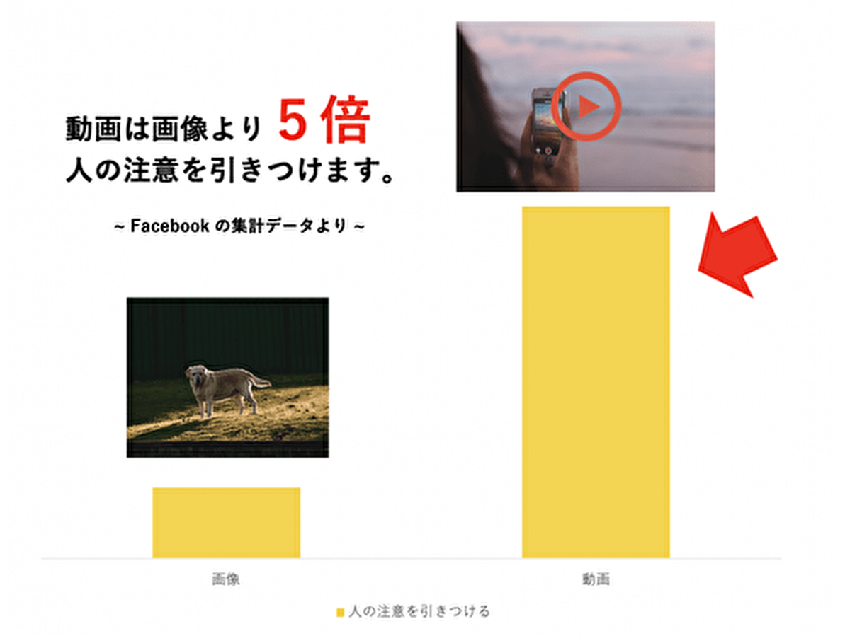 動画コンテンツの作成から運用まで