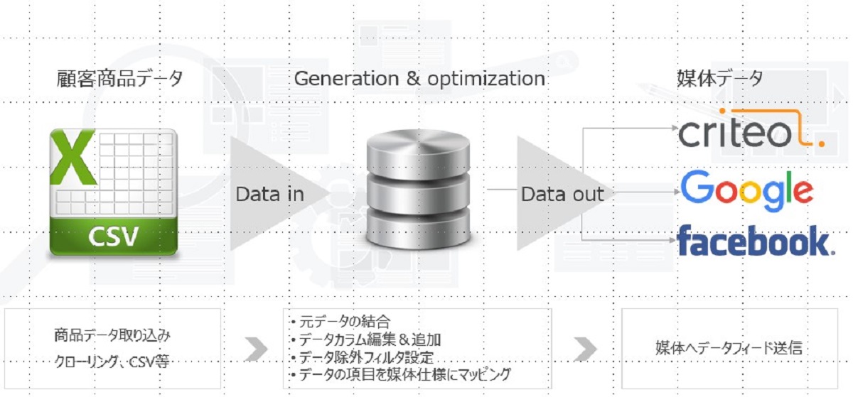 期間限定で初期費用が無料に